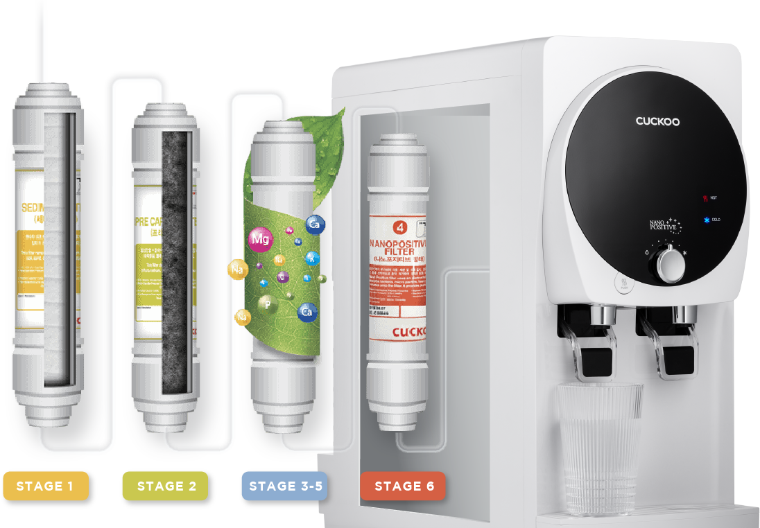 6-stage-mobile-updated 6 Stage Filtrations